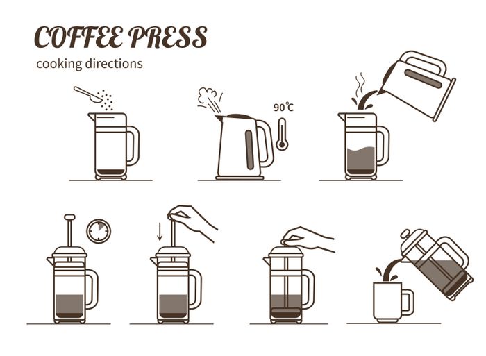 A kávé elkészítése french press kávéfőzőben