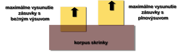 Fiókok a ruhásszekrényhez 